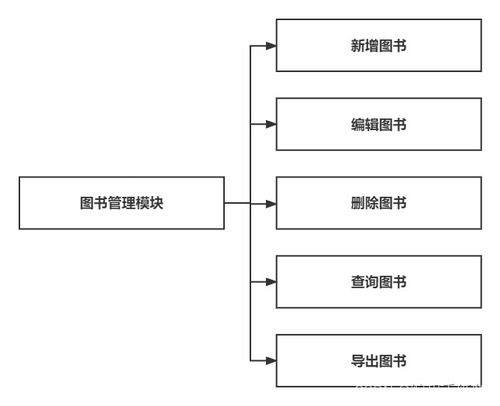 基于Spring Boot的图书馆图书管理服务设计与实现